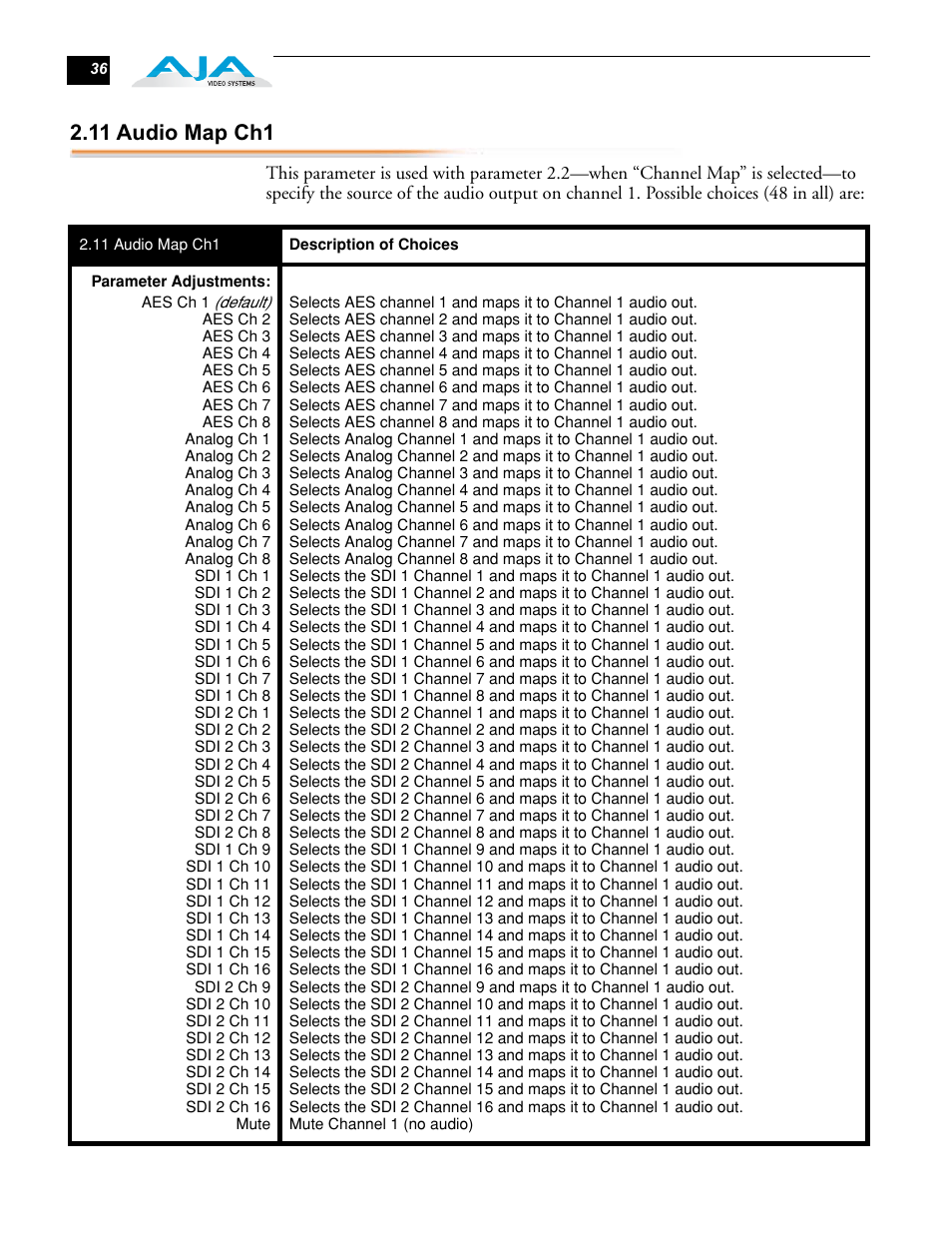 11 audio map ch1 | AJA FS1 User Manual | Page 44 / 106