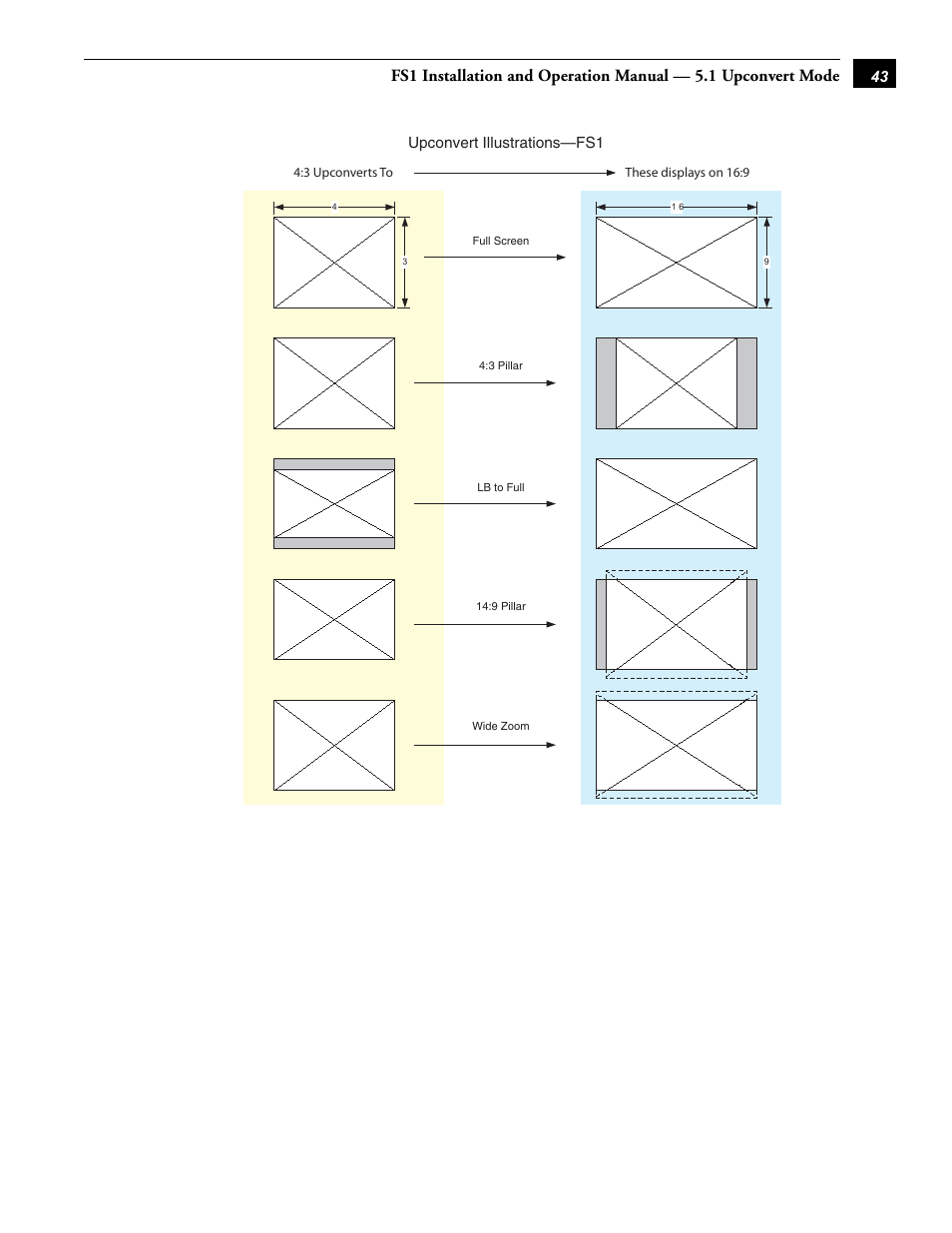 AJA FS1 User Manual | Page 51 / 106