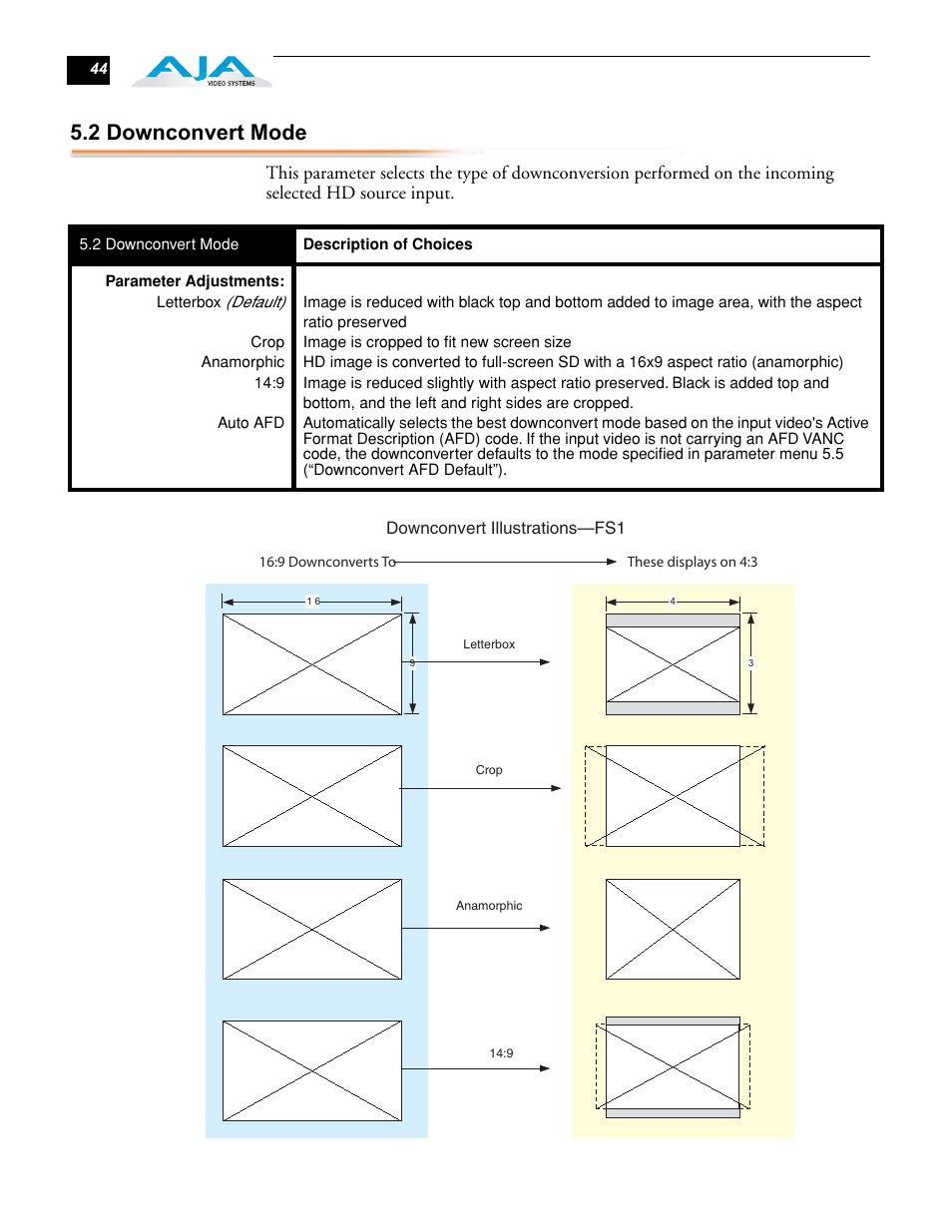 2 downconvert mode | AJA FS1 User Manual | Page 52 / 106