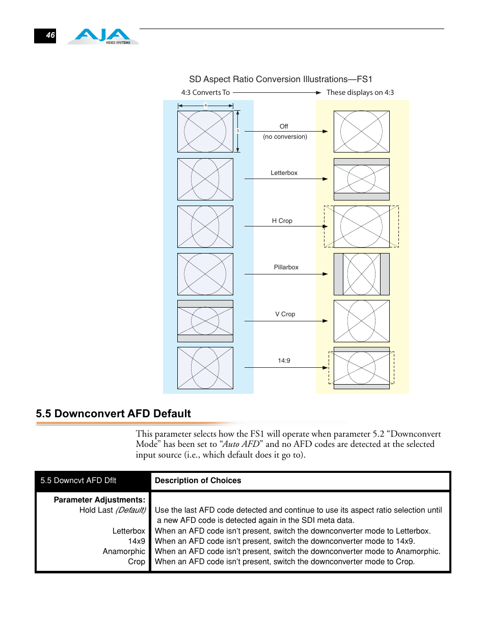 5 downconvert afd default | AJA FS1 User Manual | Page 54 / 106
