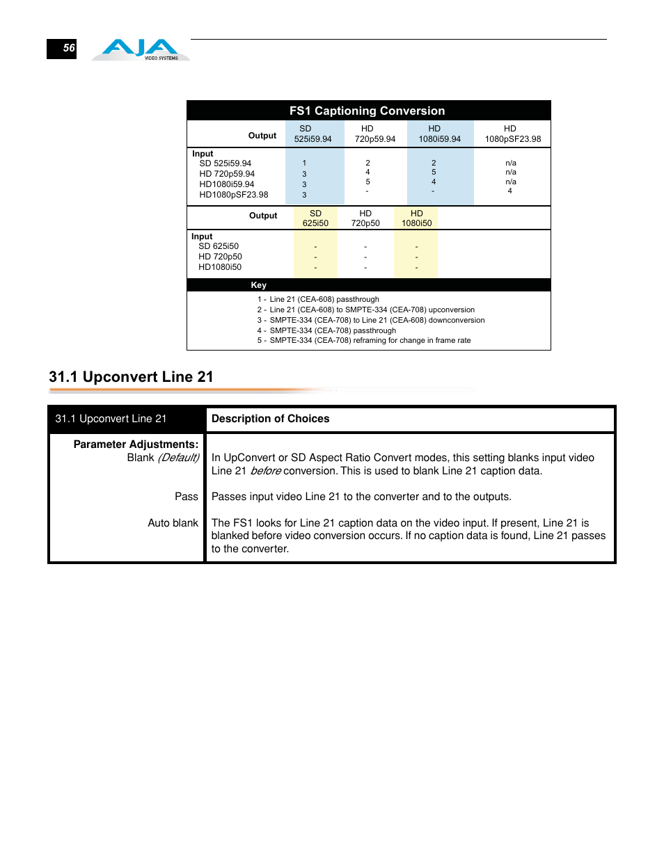 1 upconvert line 21, Fs1 captioning conversion | AJA FS1 User Manual | Page 64 / 106