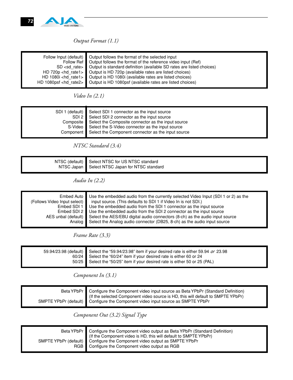 AJA FS1 User Manual | Page 80 / 106