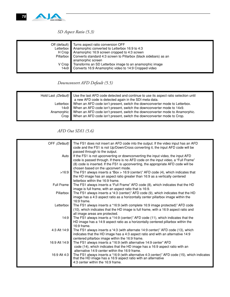 AJA FS1 User Manual | Page 86 / 106