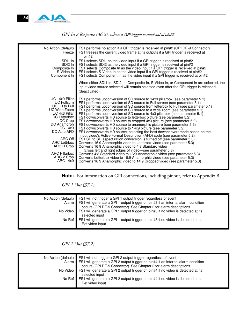 Gpi in 2 response (36.2), when a | AJA FS1 User Manual | Page 92 / 106
