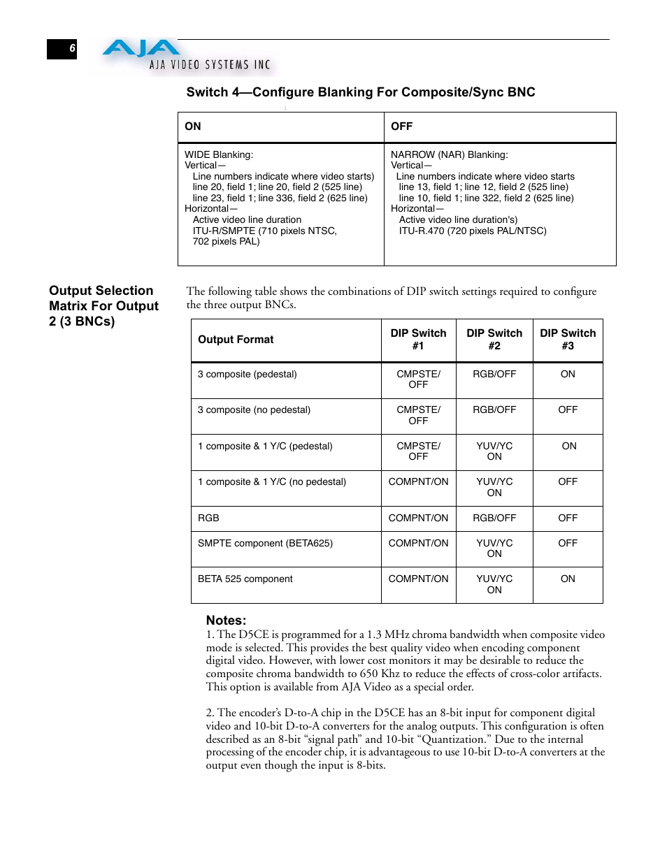 AJA D5CE User Manual | Page 6 / 8