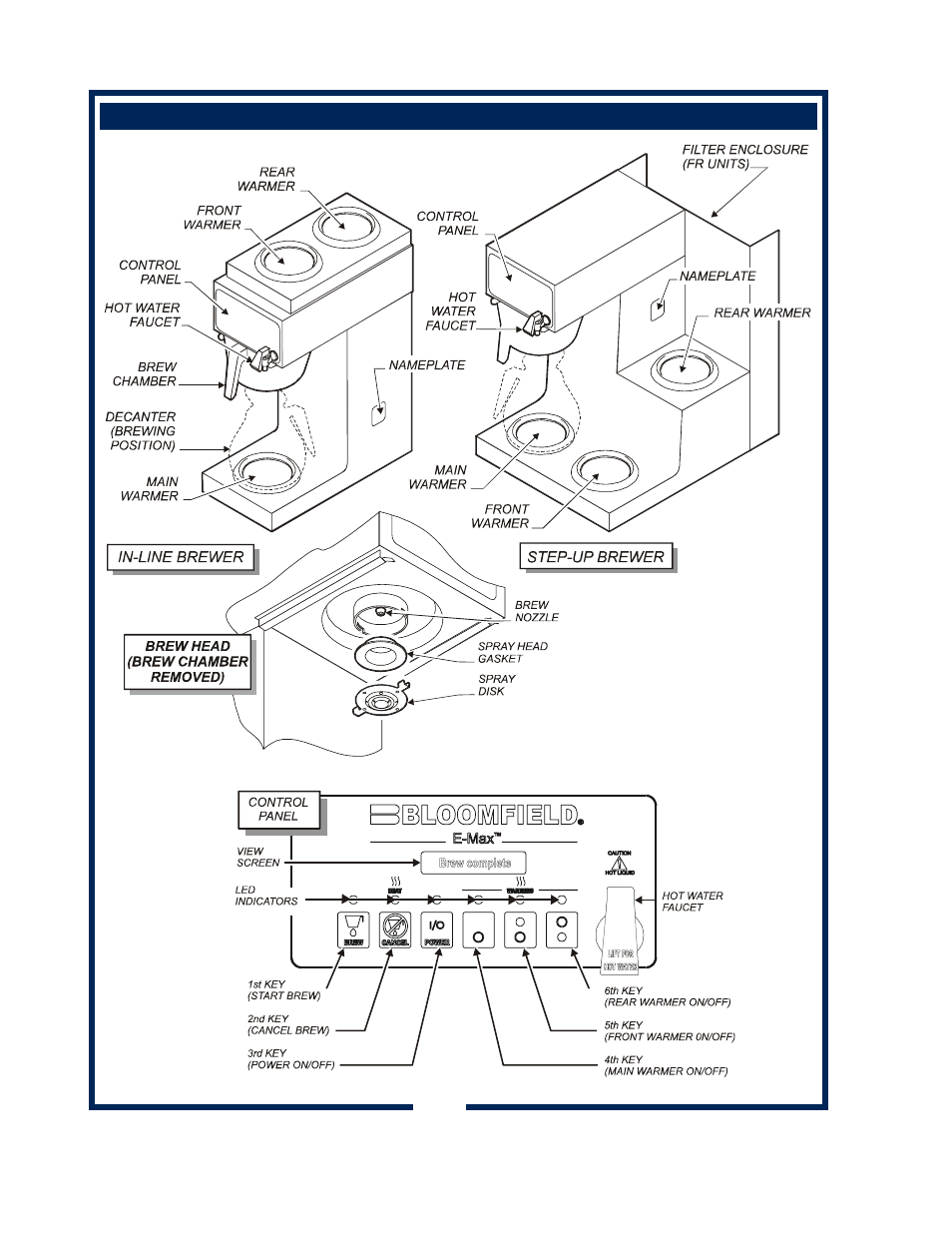 Bloomfield 2074FRL User Manual | Page 4 / 28