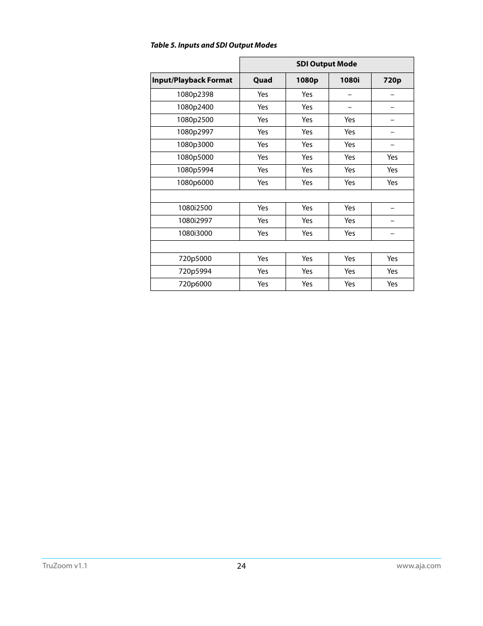 AJA TruZoom User Manual | Page 24 / 72