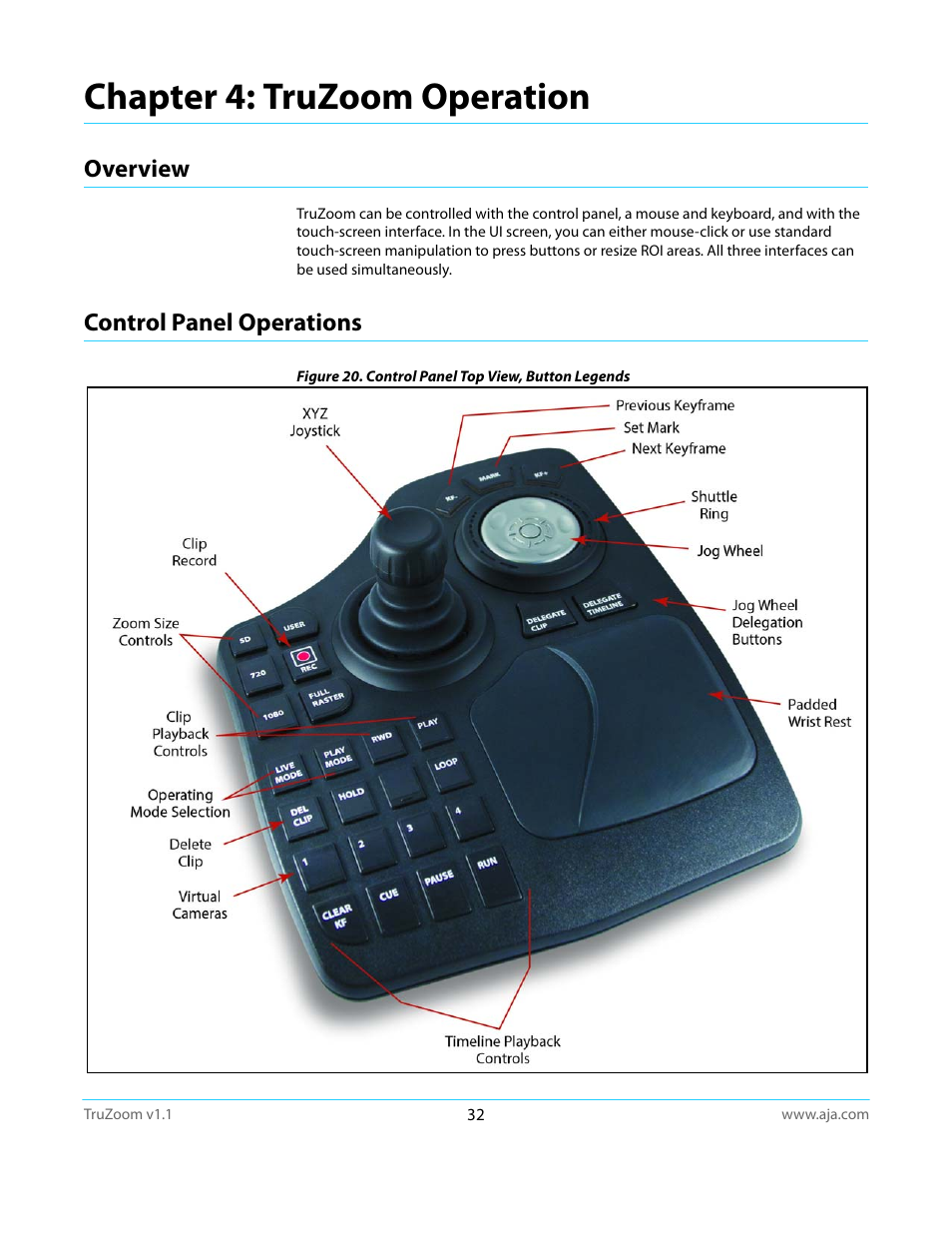 Chapter 4: truzoom operation, Overview, Control panel operations | Overview control panel operations | AJA TruZoom User Manual | Page 32 / 72