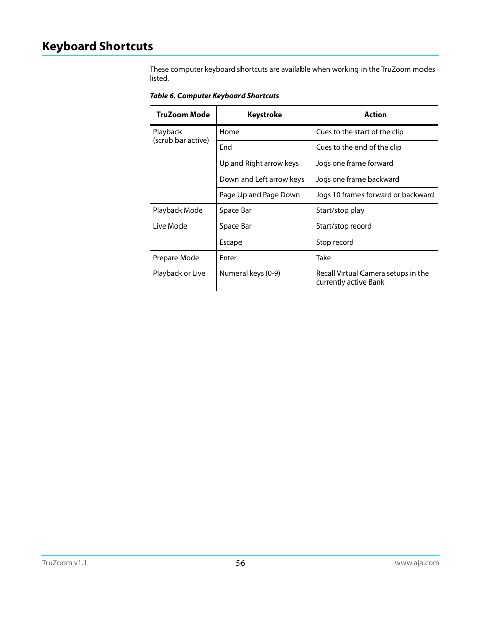 Keyboard shortcuts | AJA TruZoom User Manual | Page 56 / 72