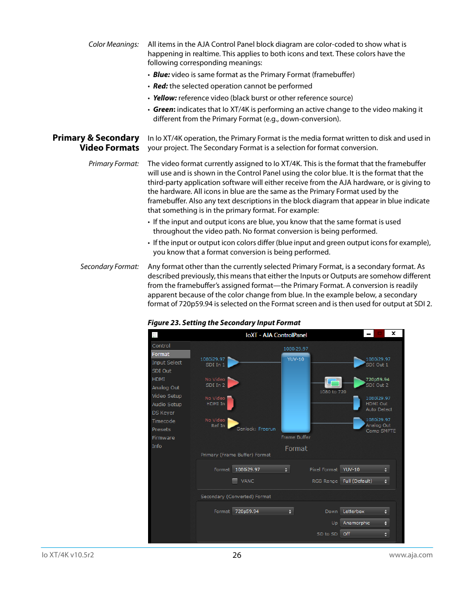 Primary & secondary video formats | AJA Io4K User Manual | Page 26 / 74