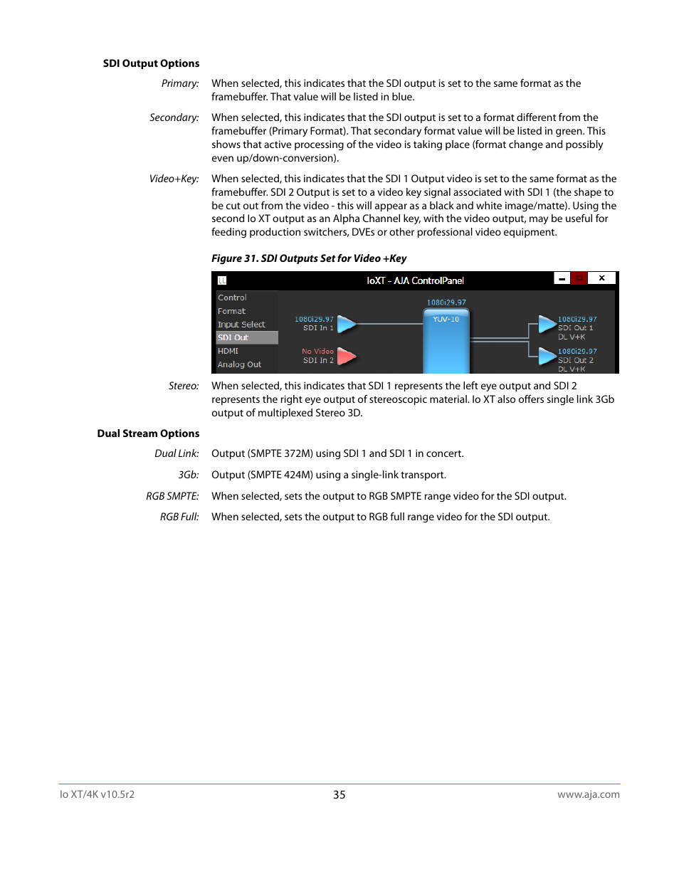 AJA Io4K User Manual | Page 35 / 74