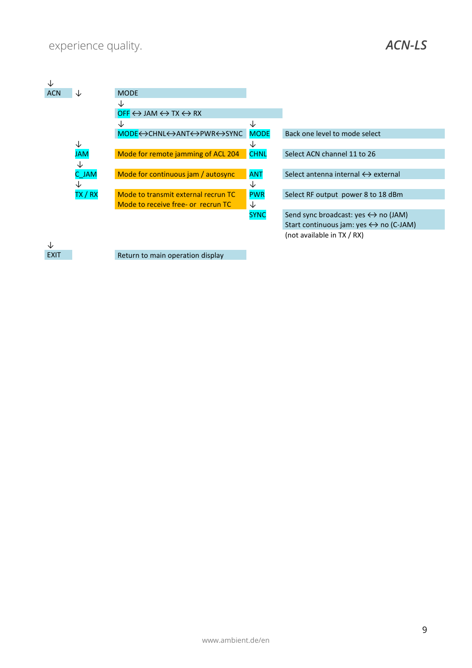 Acn-ls, Experience quality | Ambient Lockit Slate, ACN-LS User Manual | Page 11 / 32