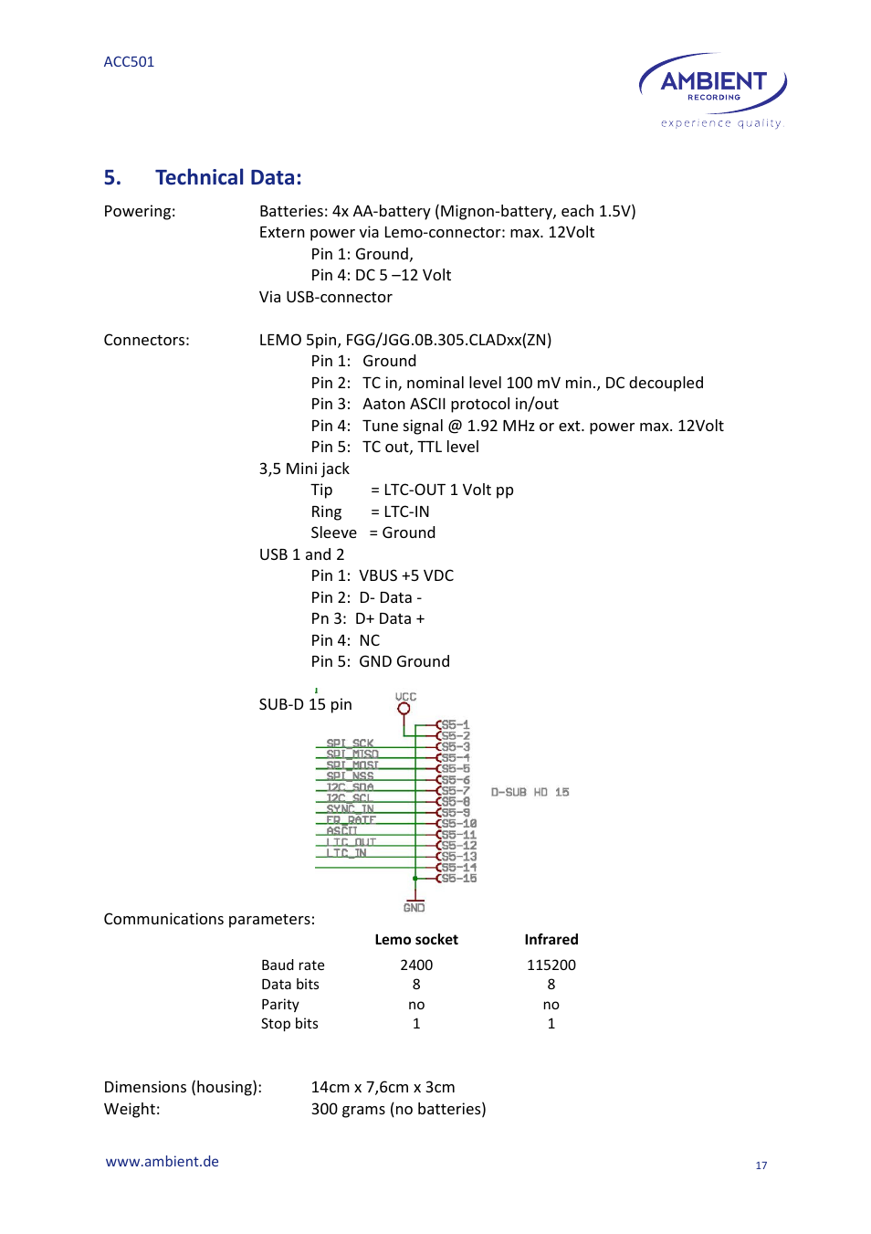 Technical data | Ambient Controller - ACC 501 User Manual | Page 19 / 24