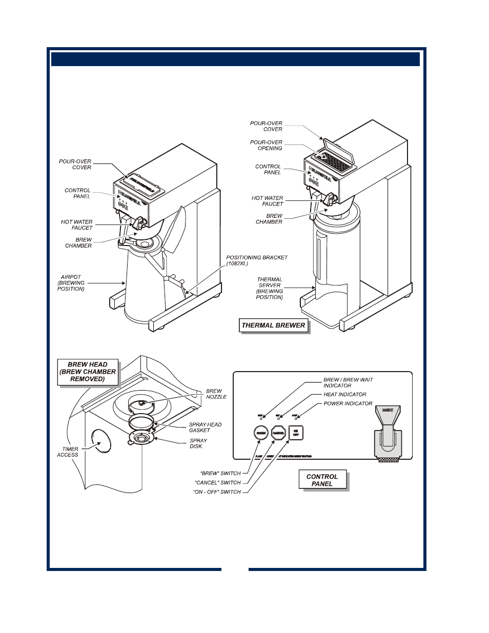 Features and operating controls | Bloomfield 1080 User Manual | Page 4 / 30