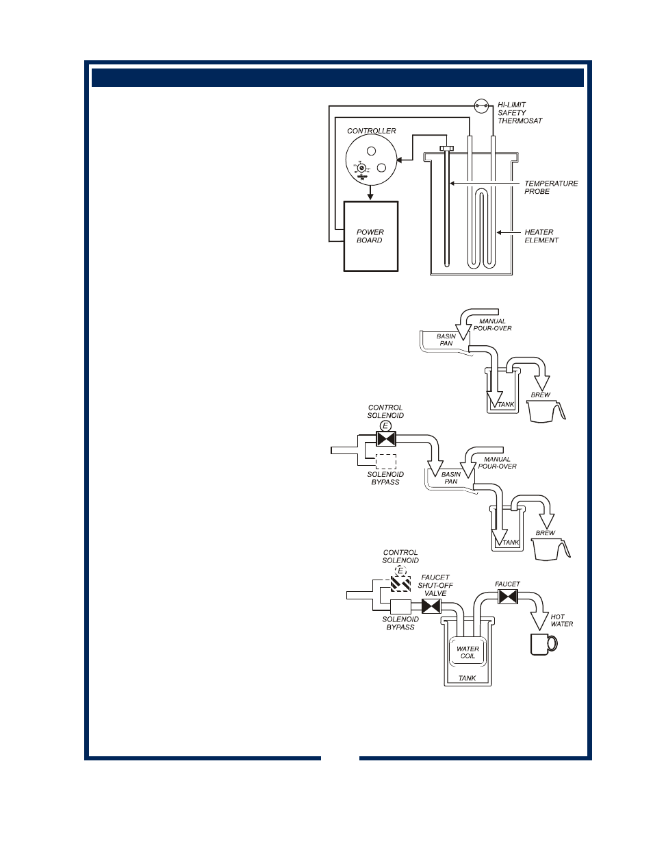 Operation (continued), Water heater, Water flow | Bloomfield 1080 User Manual | Page 9 / 30