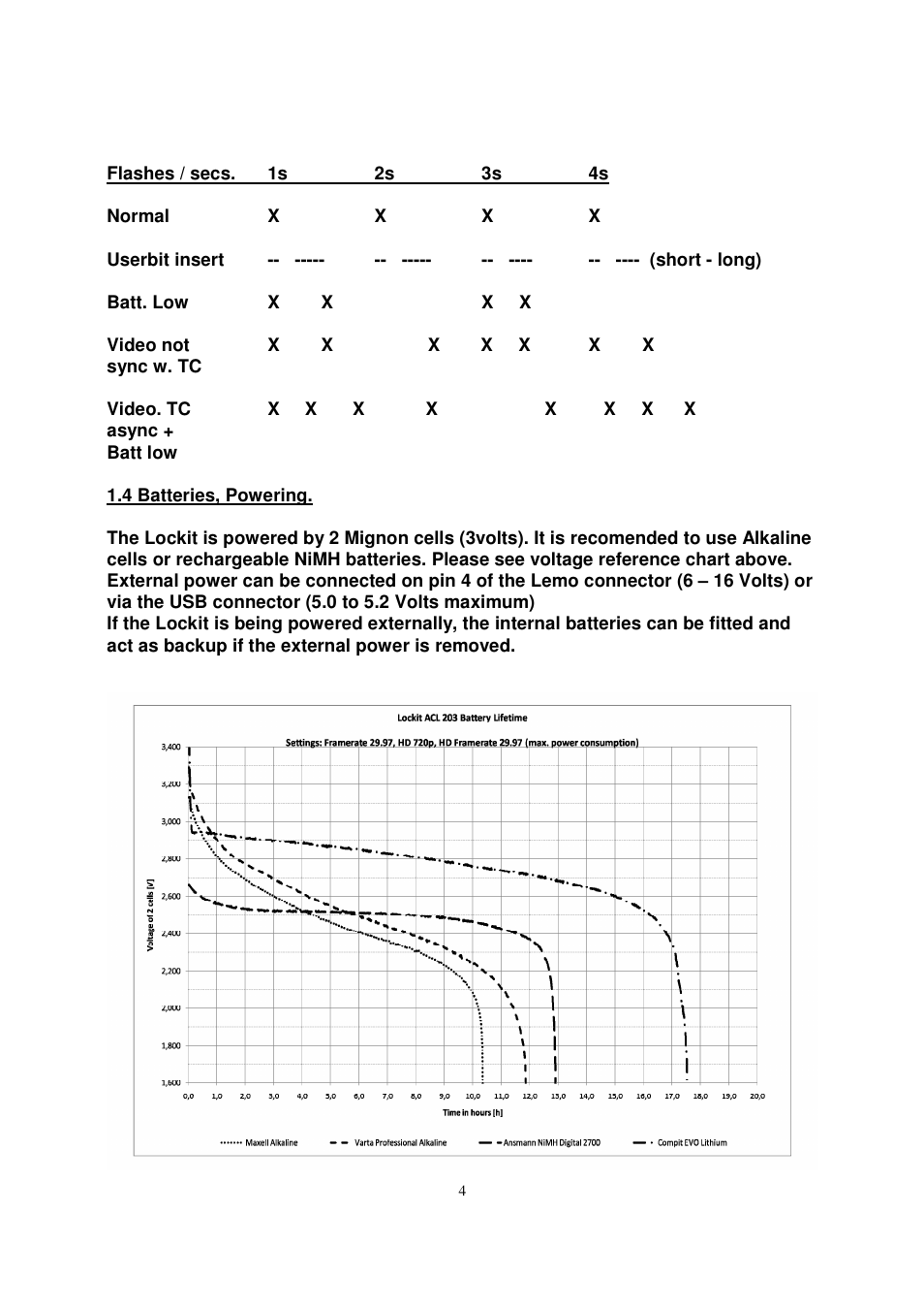 Ambient ACL 203 User Manual | Page 5 / 9