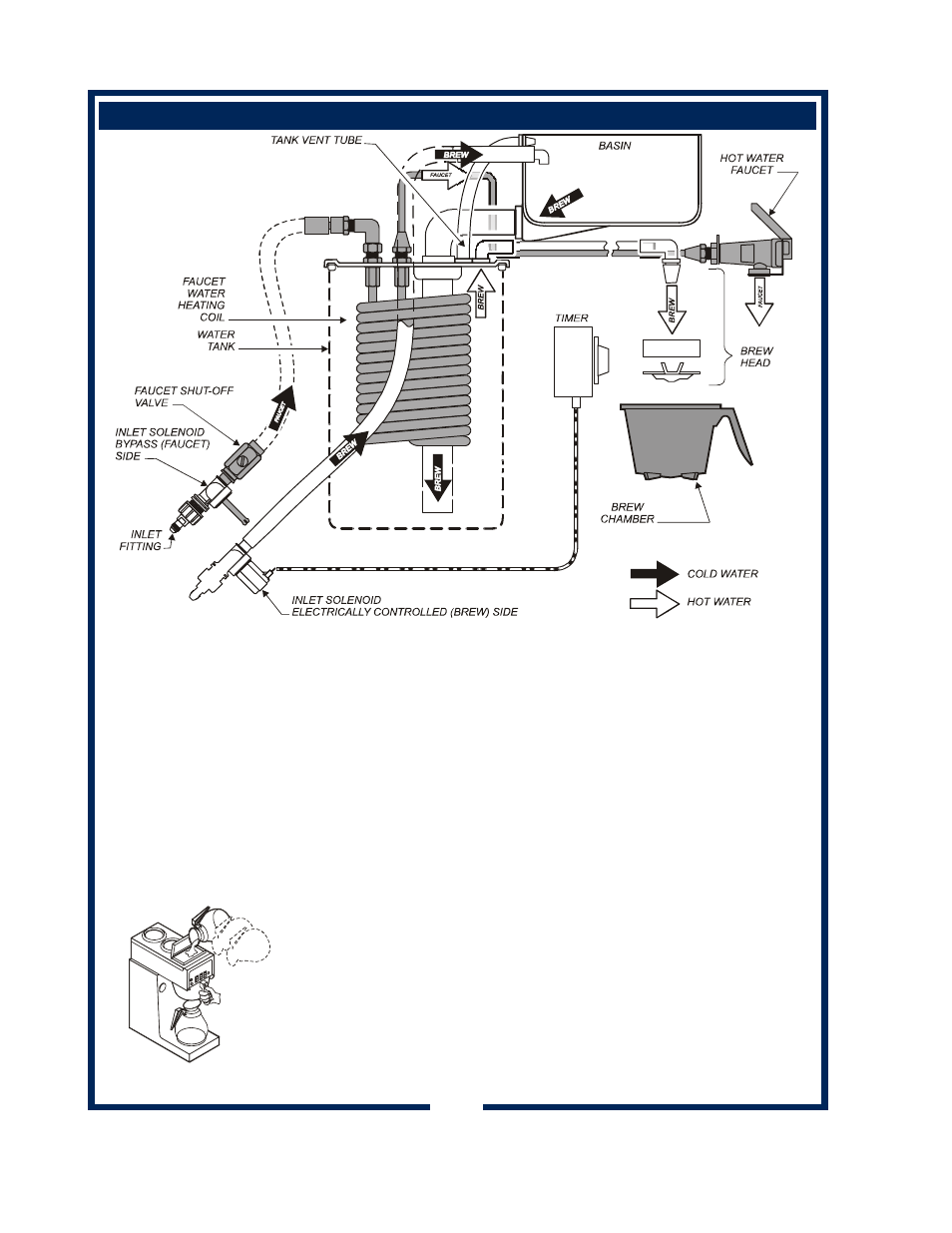 Bloomfield 8774 User Manual | Page 8 / 28