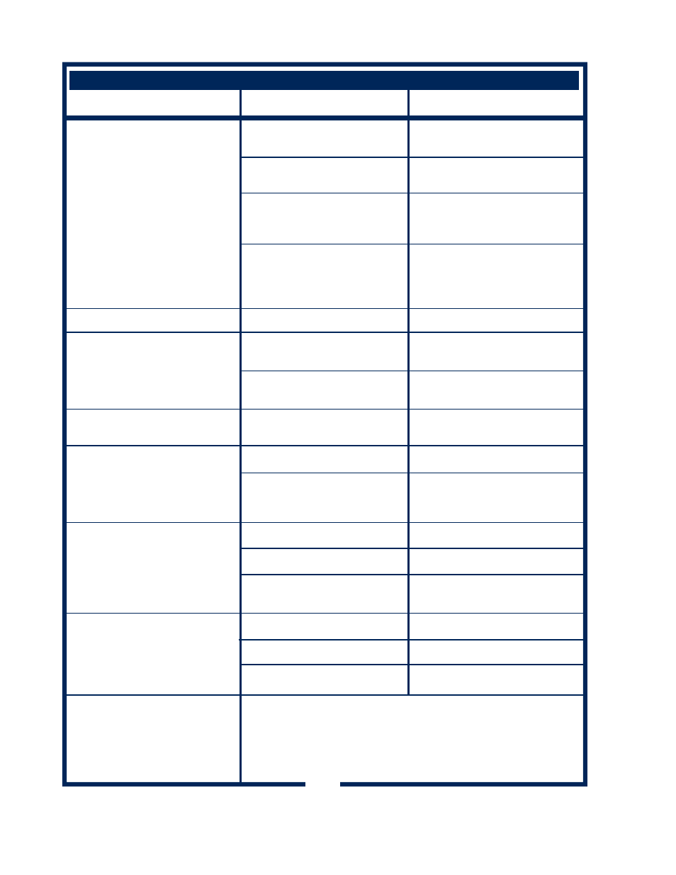 Troubleshooting suggestions | Bloomfield COFFEE BREWERS User Manual | Page 14 / 30