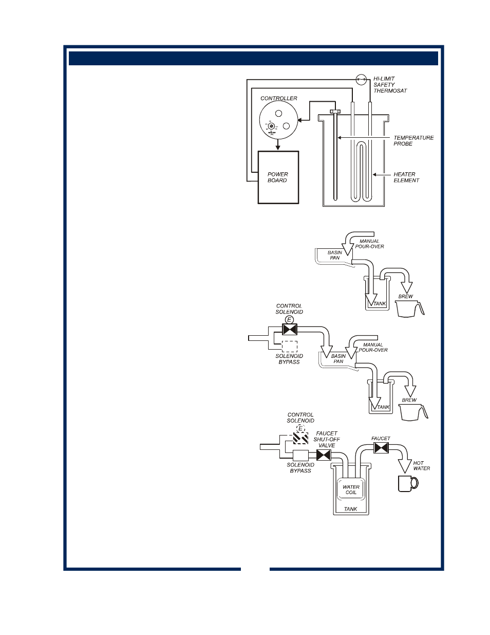 Operation (continued), Water heater, Water flow | Bloomfield COFFEE BREWERS User Manual | Page 9 / 30