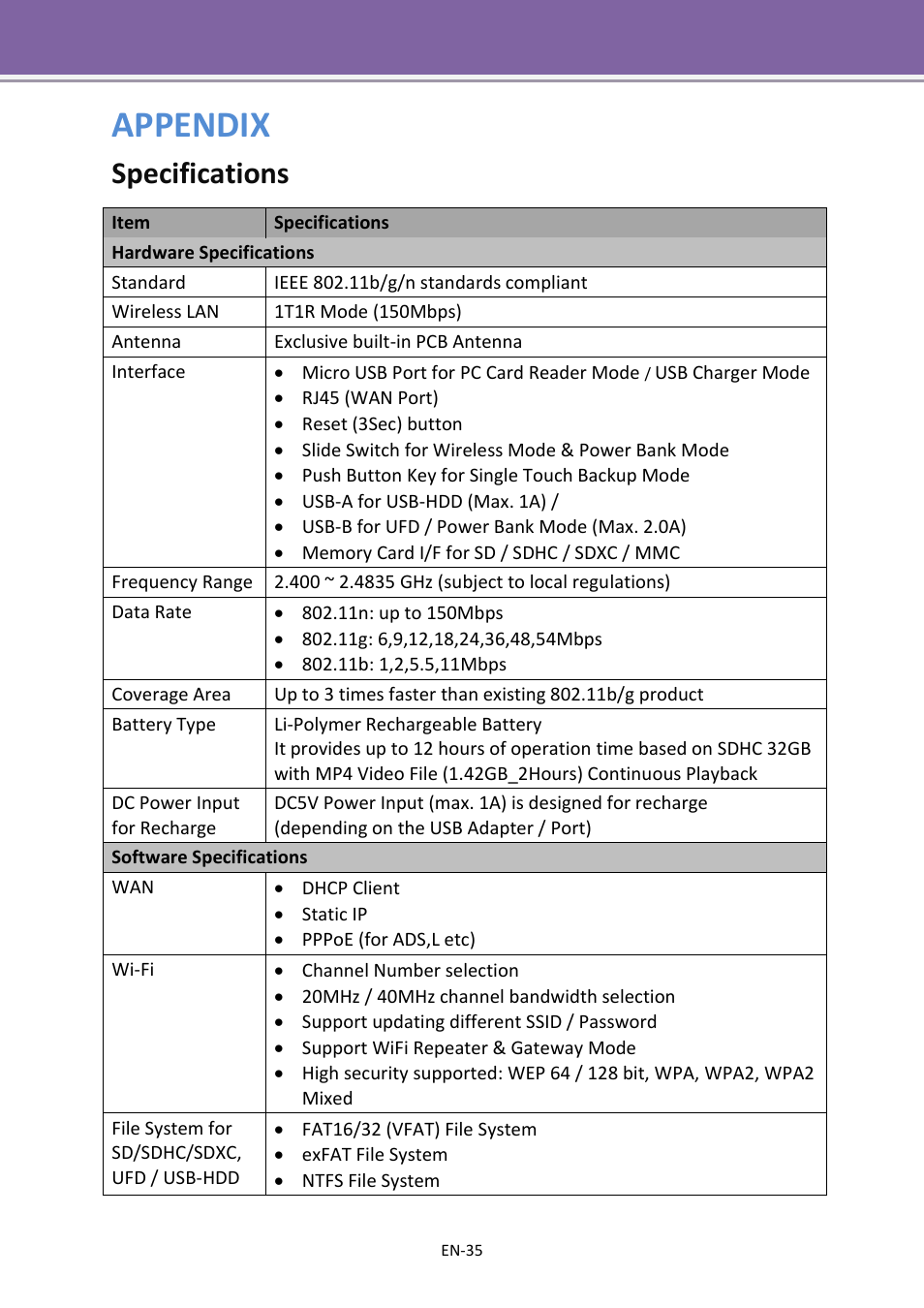Appendix, Specifications | Apotop DW23 Wi-Backup User Manual User Manual | Page 35 / 37