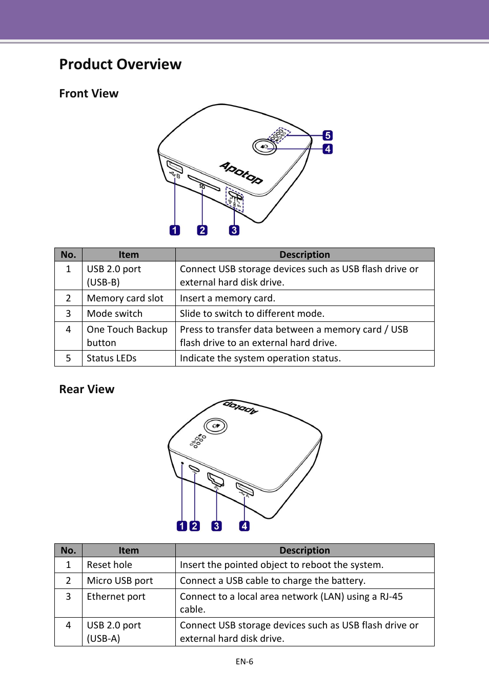 Product overview, Front view, Rear view | Apotop DW23 Wi-Backup User Manual User Manual | Page 6 / 37
