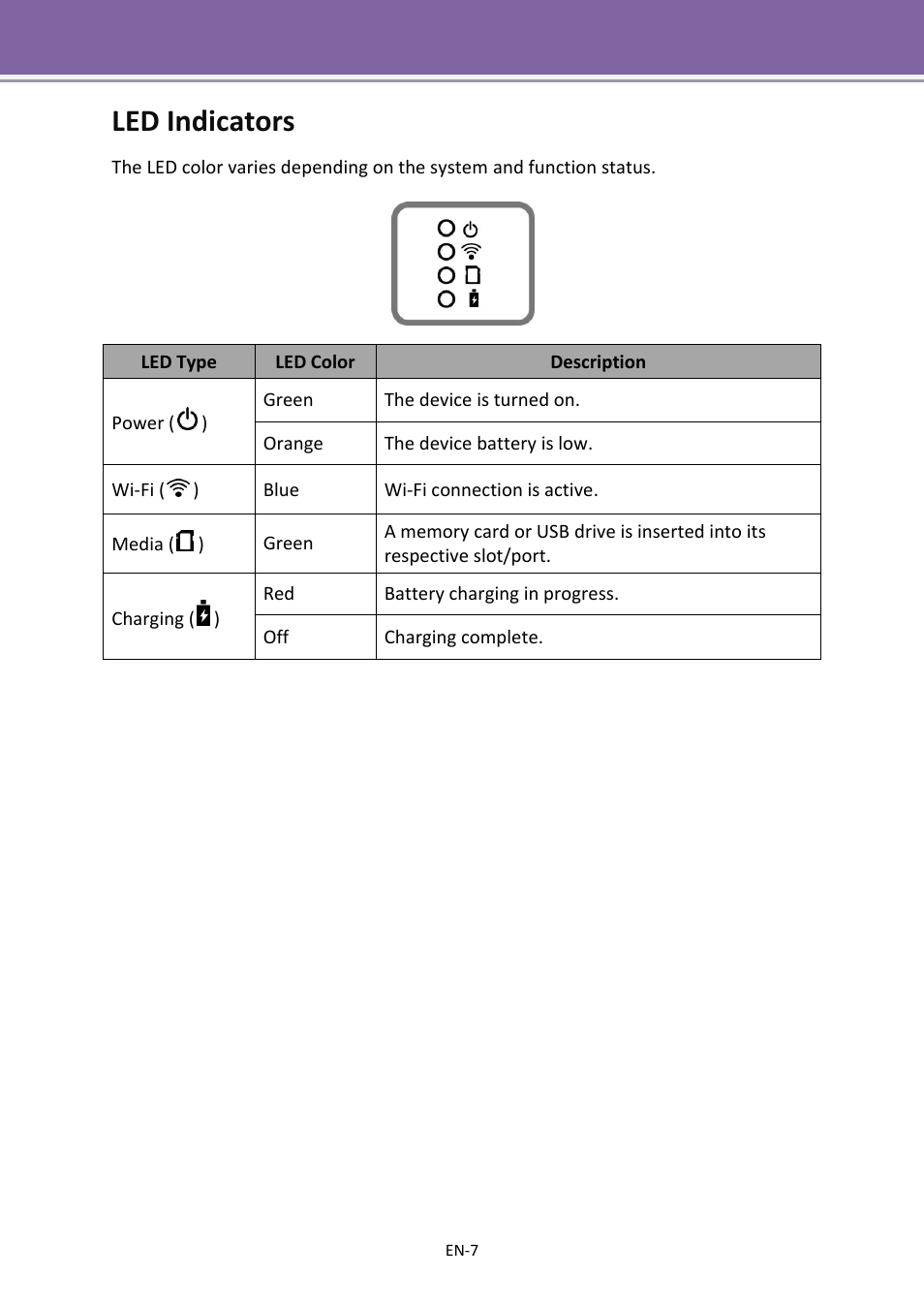 Led indicators | Apotop DW23 Wi-Backup User Manual User Manual | Page 7 / 37