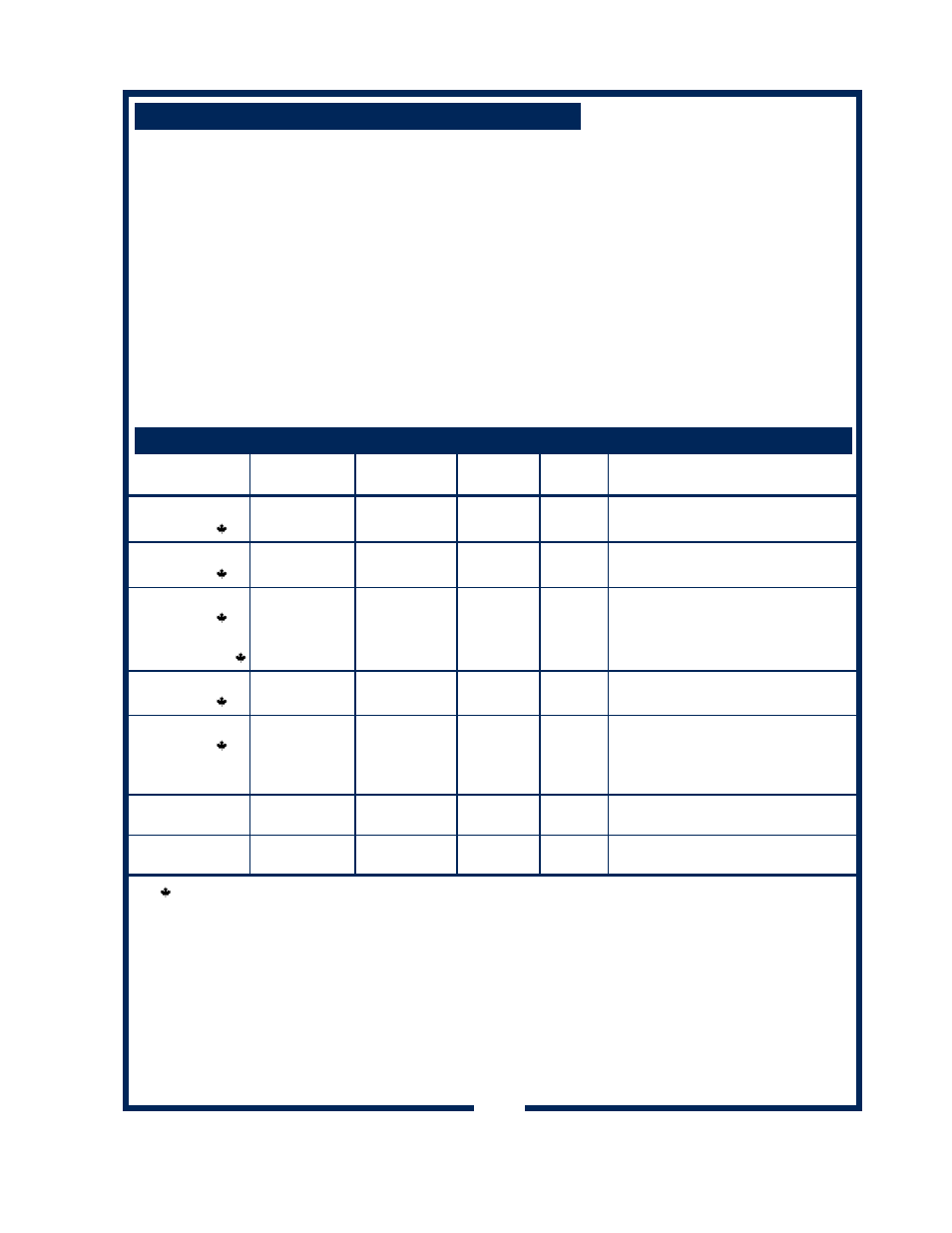 Bloomfield 8782 User Manual | Page 3 / 26