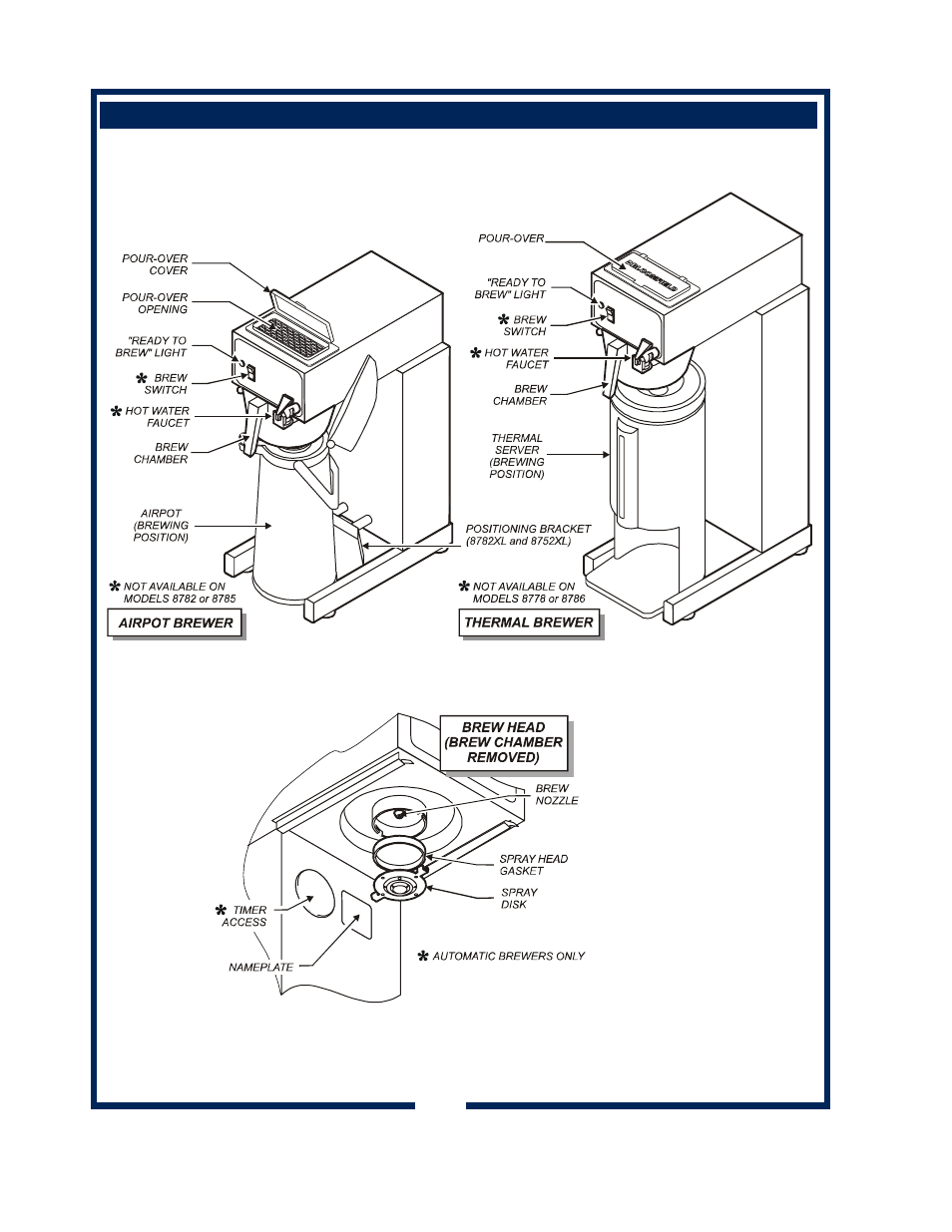 Bloomfield 8782 User Manual | Page 4 / 26