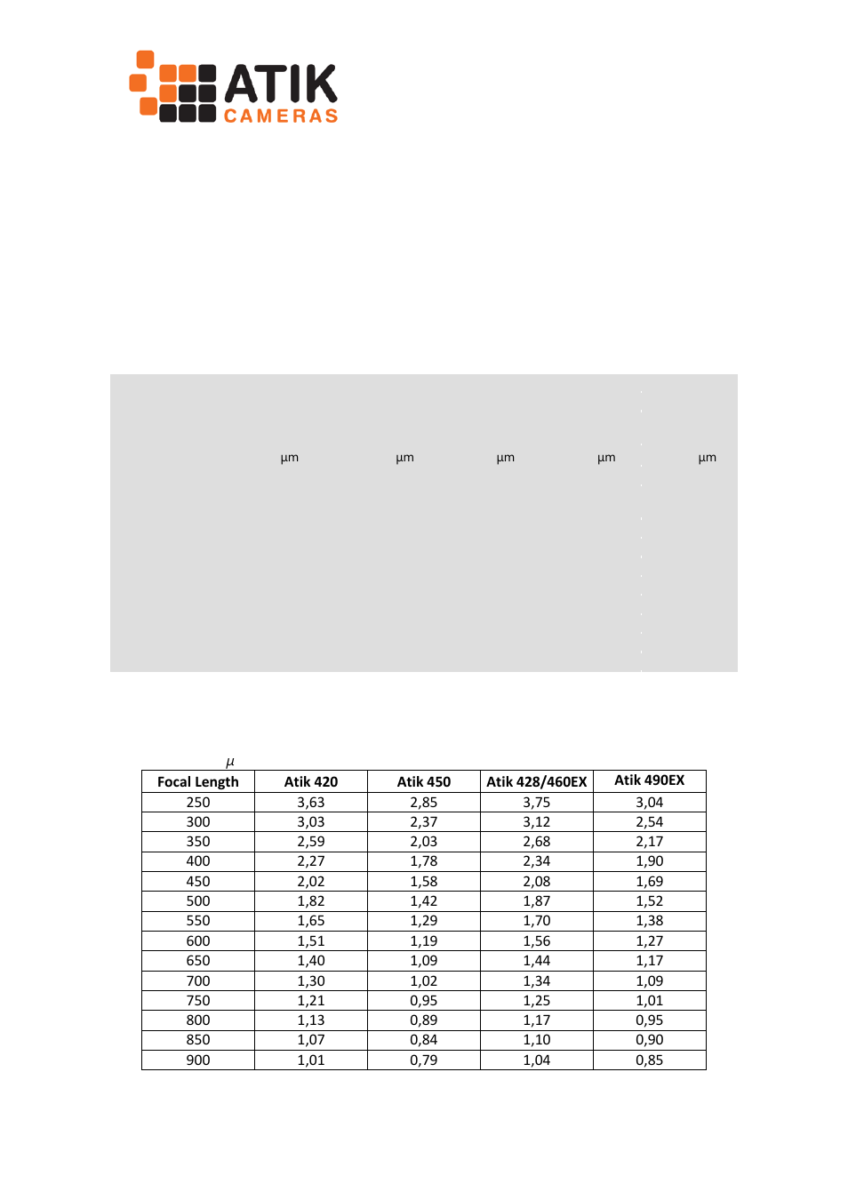 4 technical information summary, 4technical information summary | ATIK Cameras 460EX User Manual User Manual | Page 7 / 9