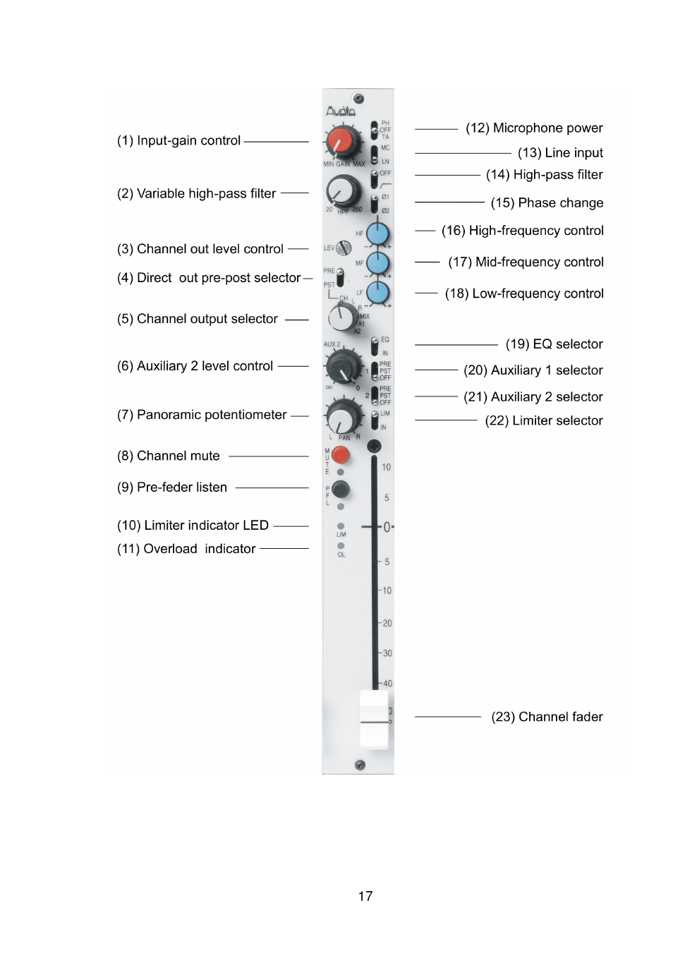 Audio Developments AD256 User Manual | Page 18 / 29