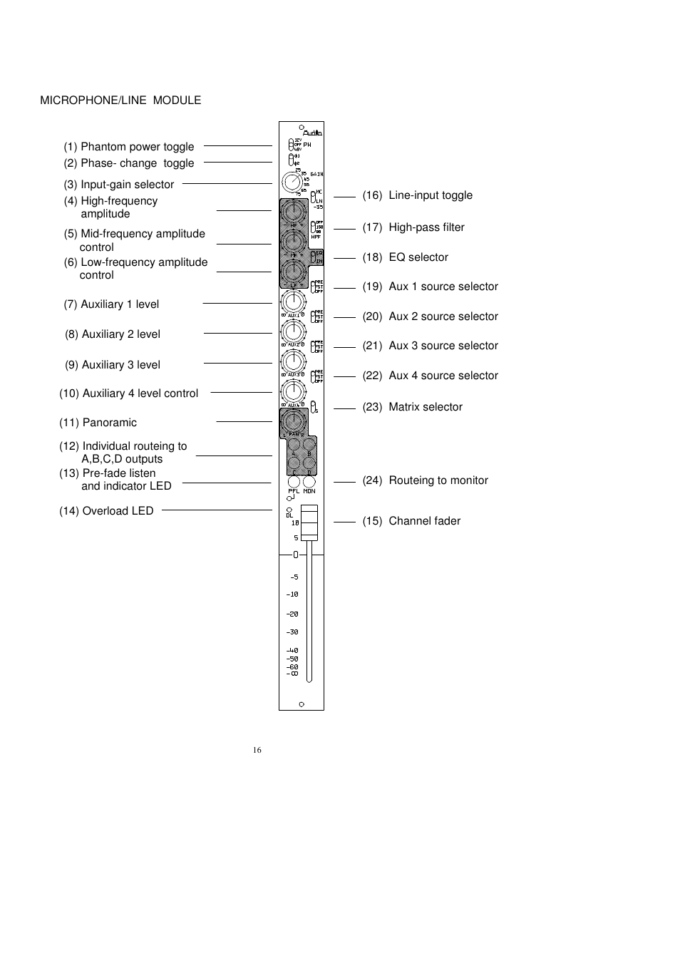 Audio Developments AD144 User Manual | Page 17 / 46