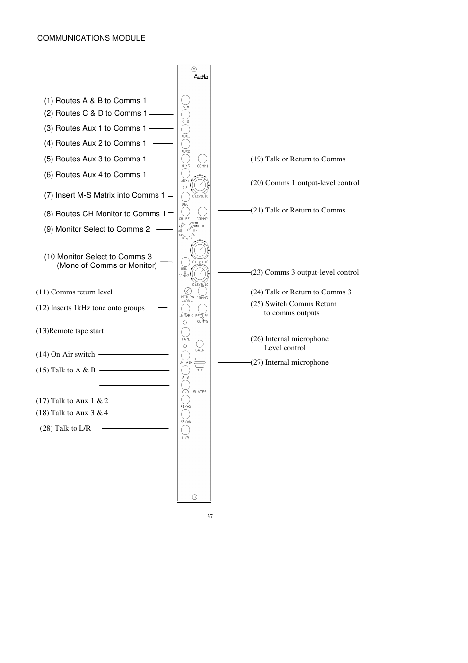 Audio Developments AD144 User Manual | Page 38 / 46