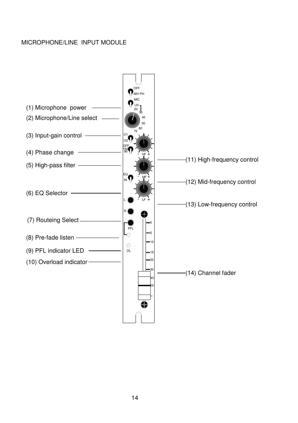 14 microphone/line input module | Audio Developments AD114 User Manual | Page 15 / 31