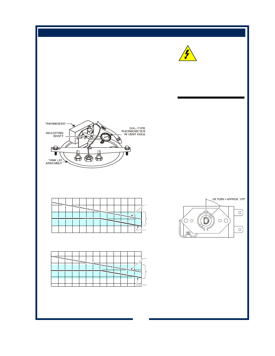 Servicing instructions, Tem p . (ºf ), Elevation (meters above seal level) | Tem p . (ºc ), Fig. 11 adjust thermostat | Bloomfield 8781A User Manual | Page 17 / 26