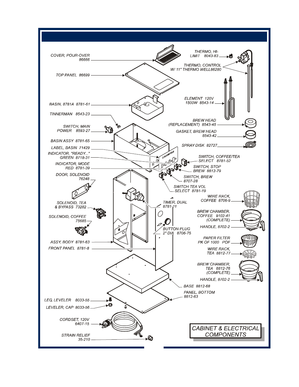 8781a exploded views & parts list (continued) | Bloomfield 8781A User Manual | Page 23 / 26