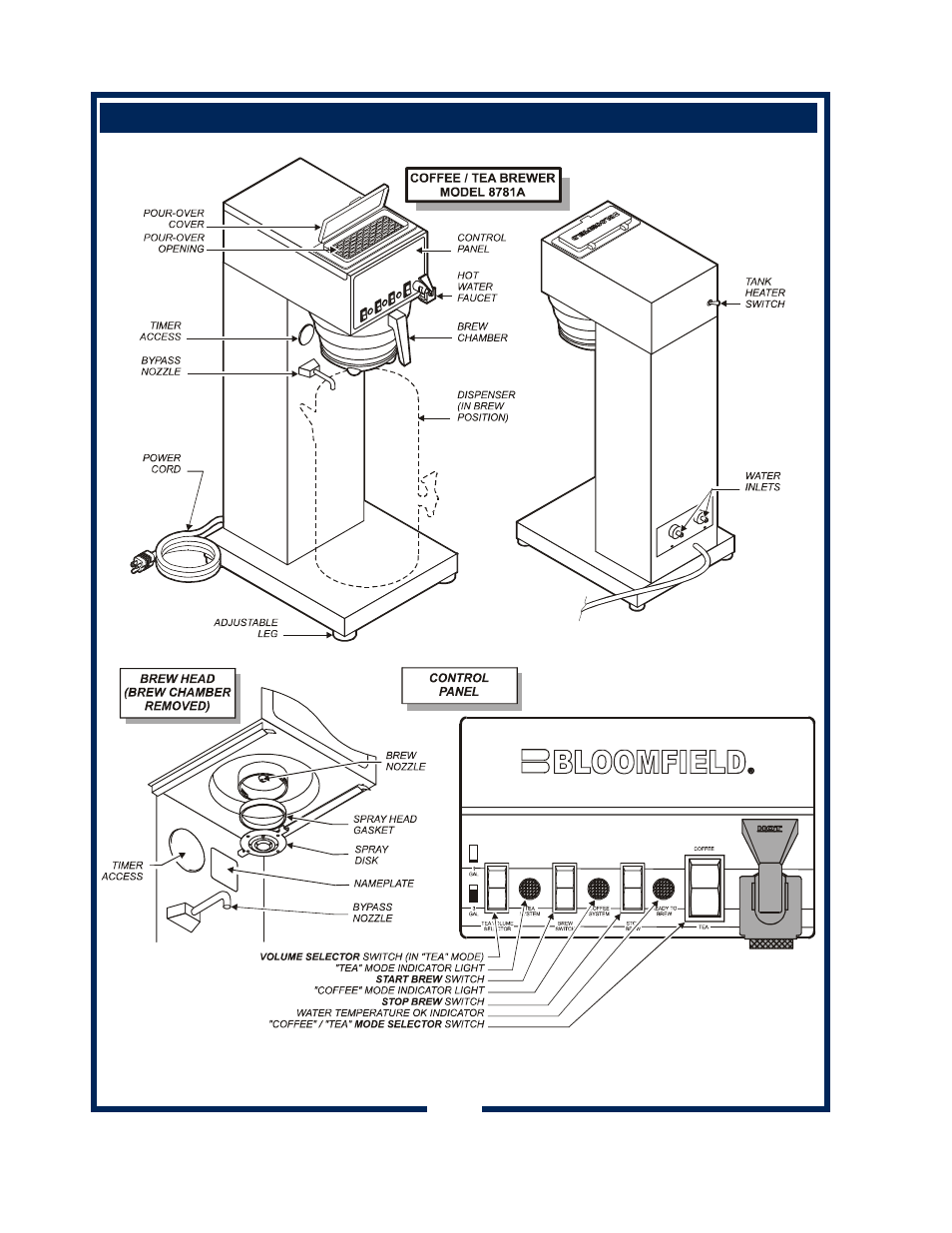 Features and operating controls | Bloomfield 8781A User Manual | Page 4 / 26