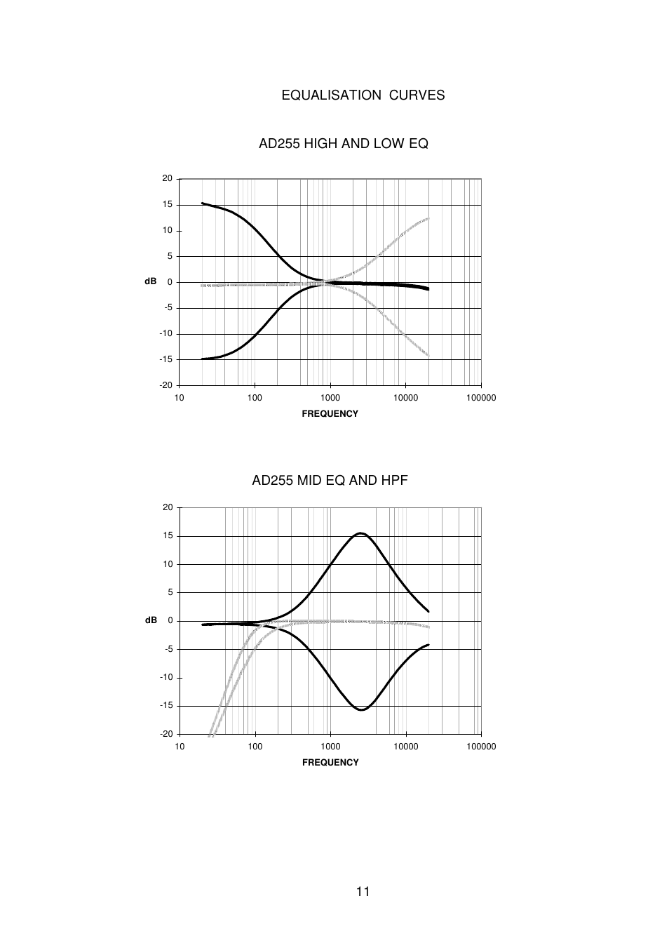 11 equalisation curves | Audio Developments AD255 User Manual | Page 12 / 27
