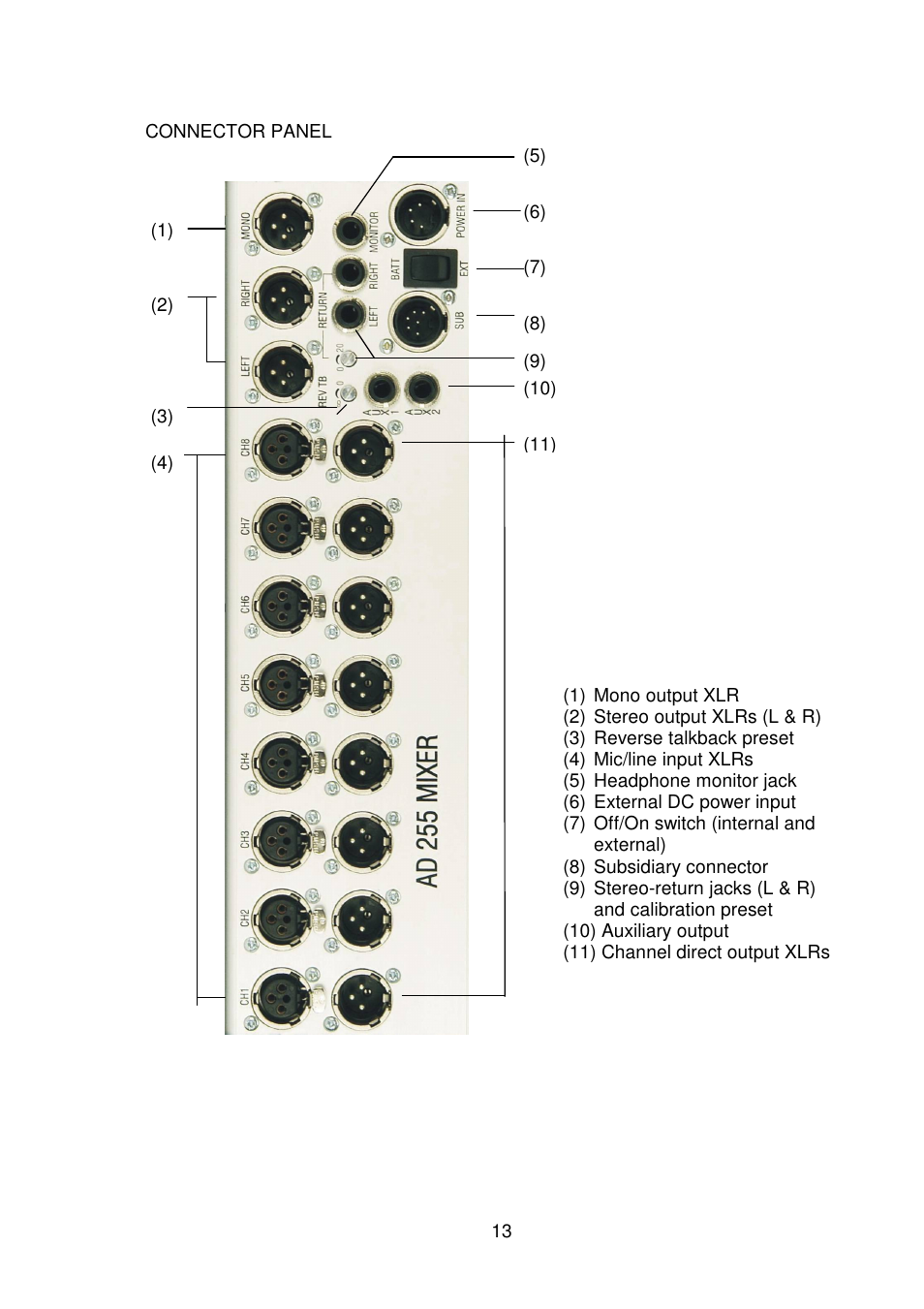 Audio Developments AD255 User Manual | Page 14 / 27