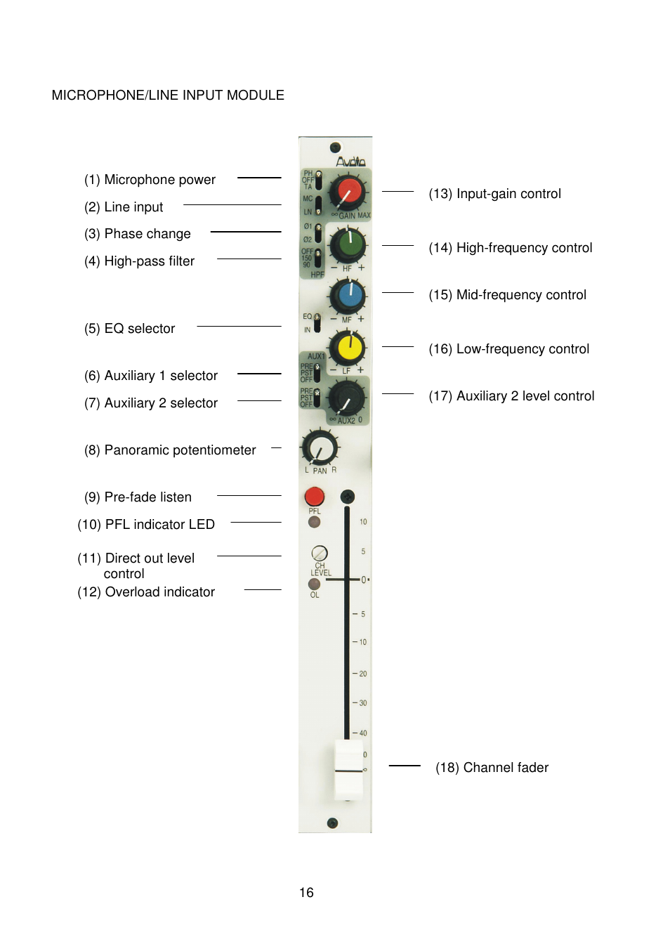 Audio Developments AD255 User Manual | Page 17 / 27