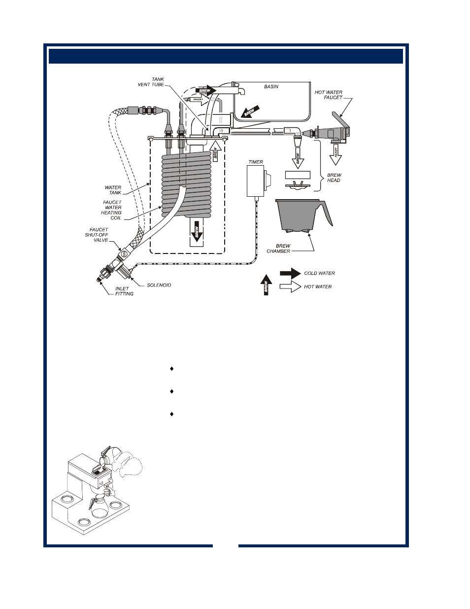 Operation | Bloomfield 8752 User Manual | Page 8 / 26