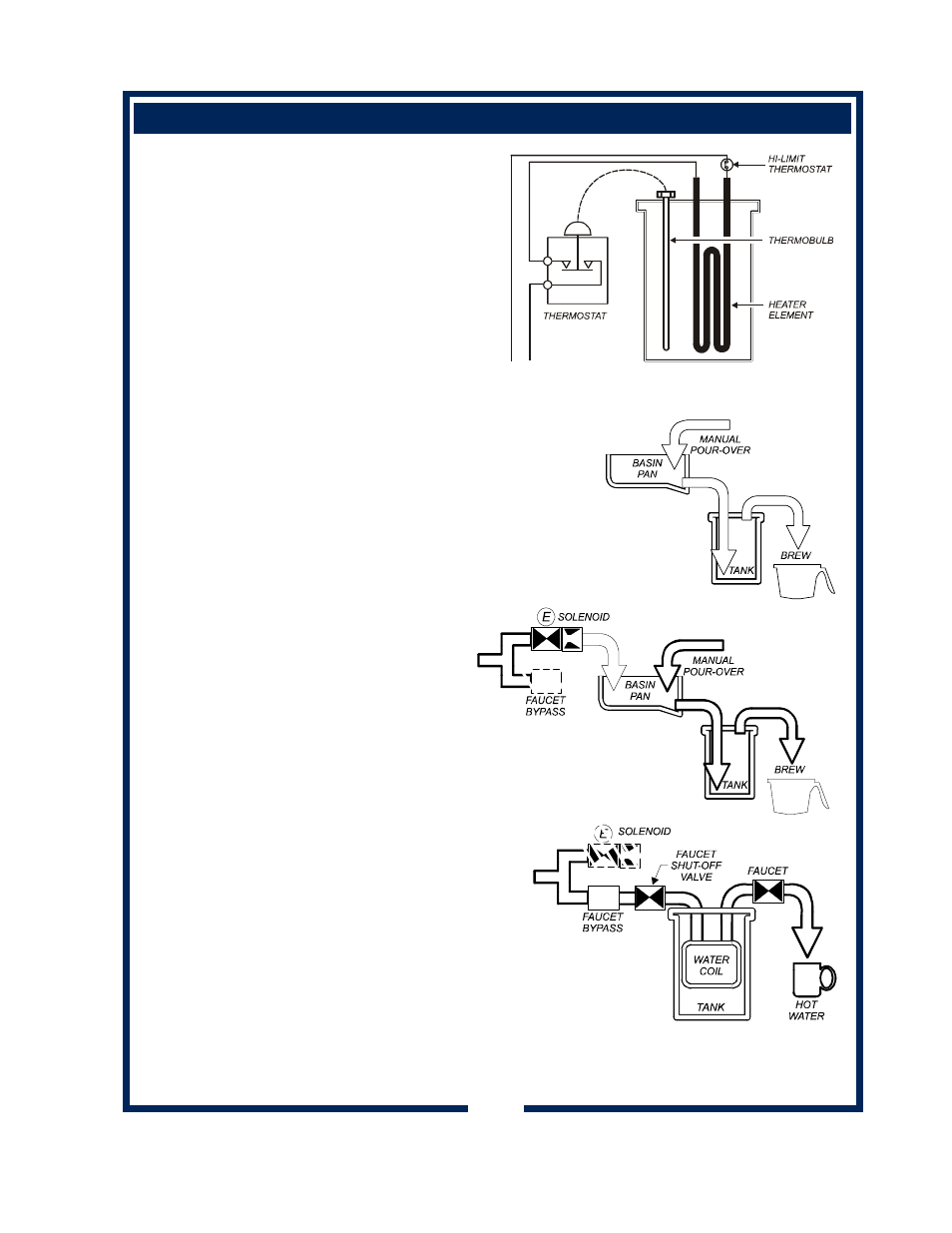 Operation (continued), Water flow | Bloomfield 8752 User Manual | Page 9 / 26