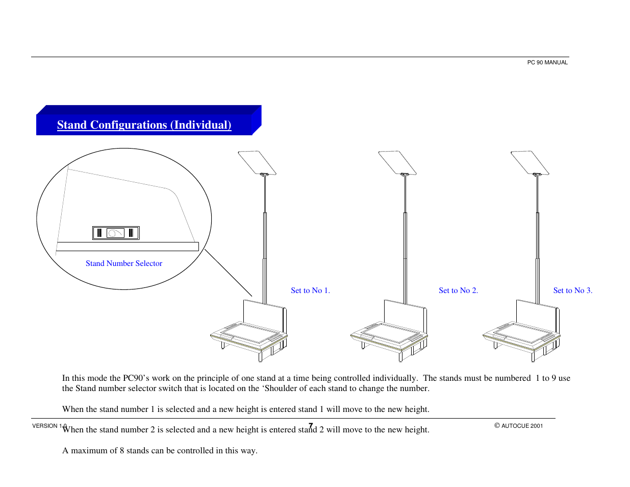 Stand configurations (individual) | Autocue PC 90 User Manual | Page 7 / 13