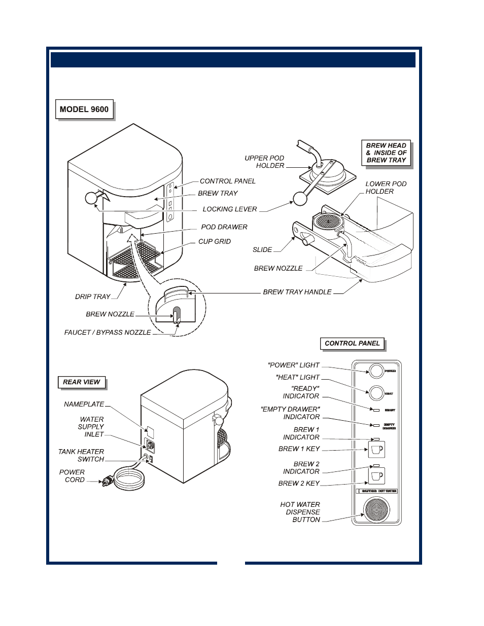 Bloomfield 9600 Single Cup User Manual | Page 4 / 28