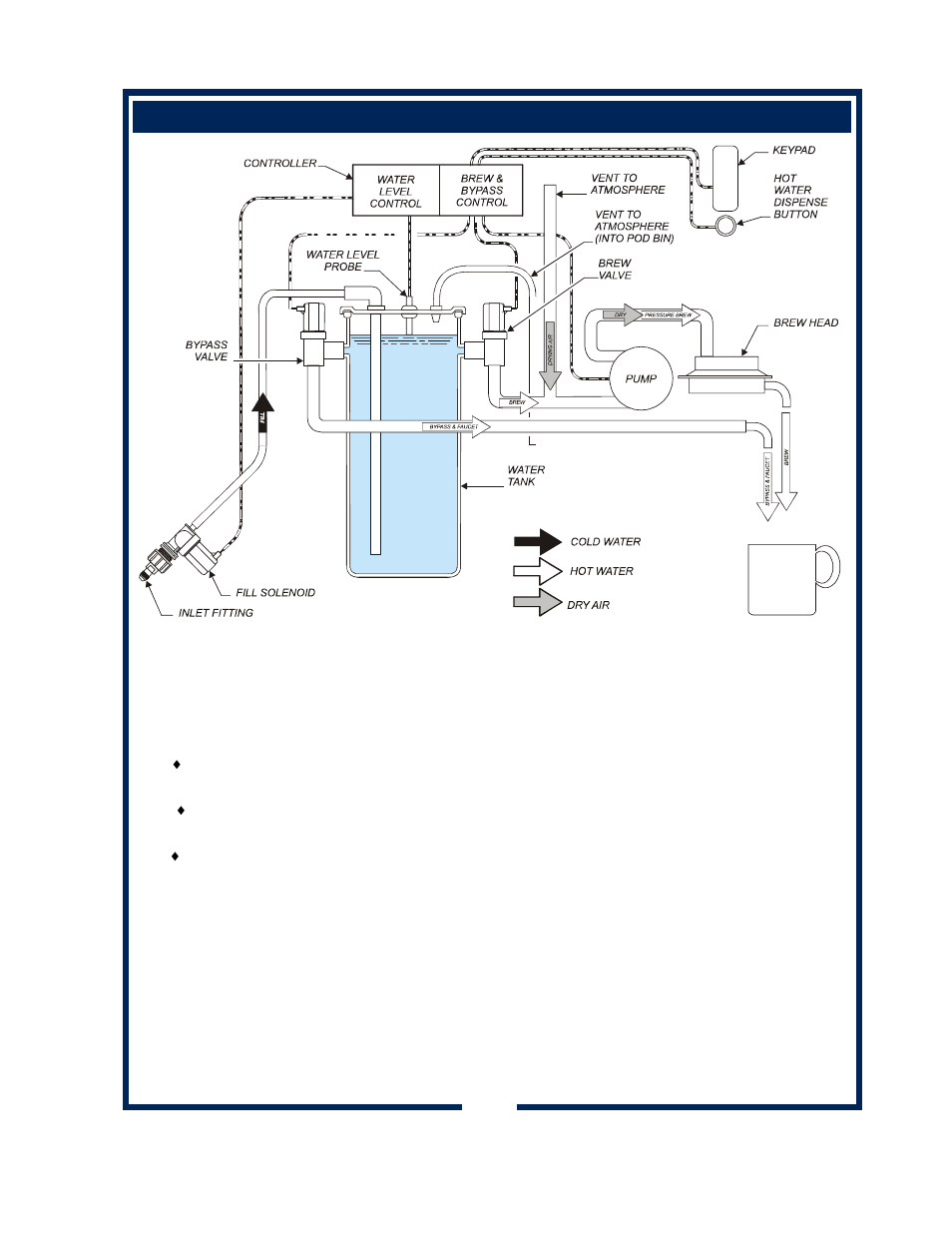 Bloomfield 9600 Single Cup User Manual | Page 9 / 28
