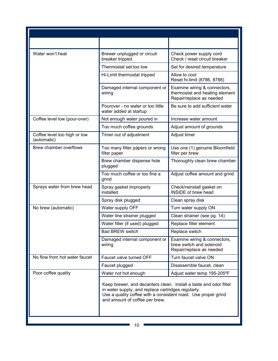 Bloomfield 8541 User Manual | Page 12 / 28