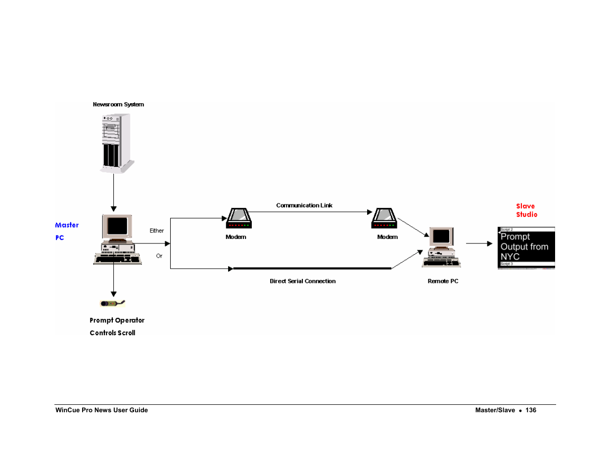 Autocue WinCue Pro News Version 1.3 User Manual | Page 136 / 168
