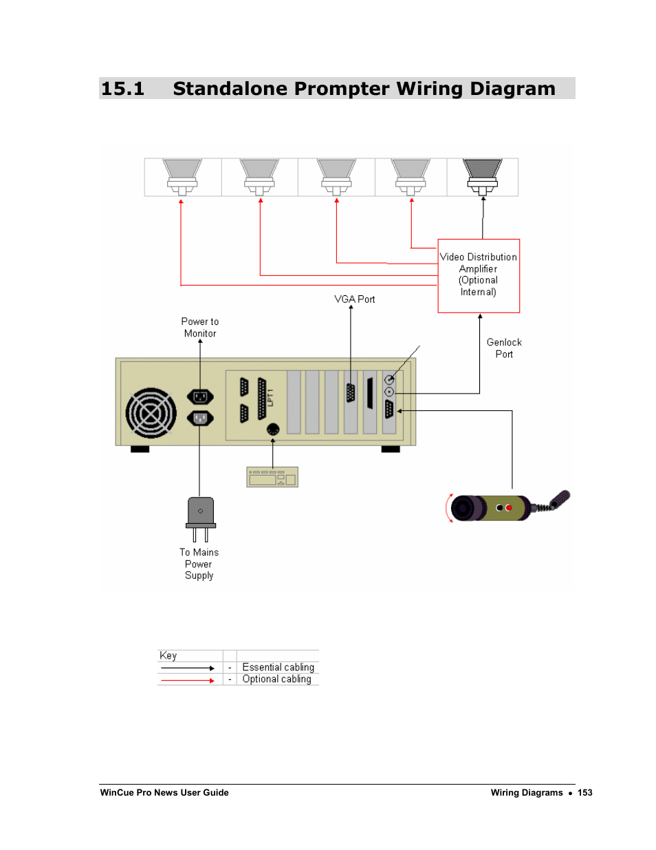 1 standalone prompter wiring diagram | Autocue WinCue Pro News Version 1.3 User Manual | Page 153 / 168