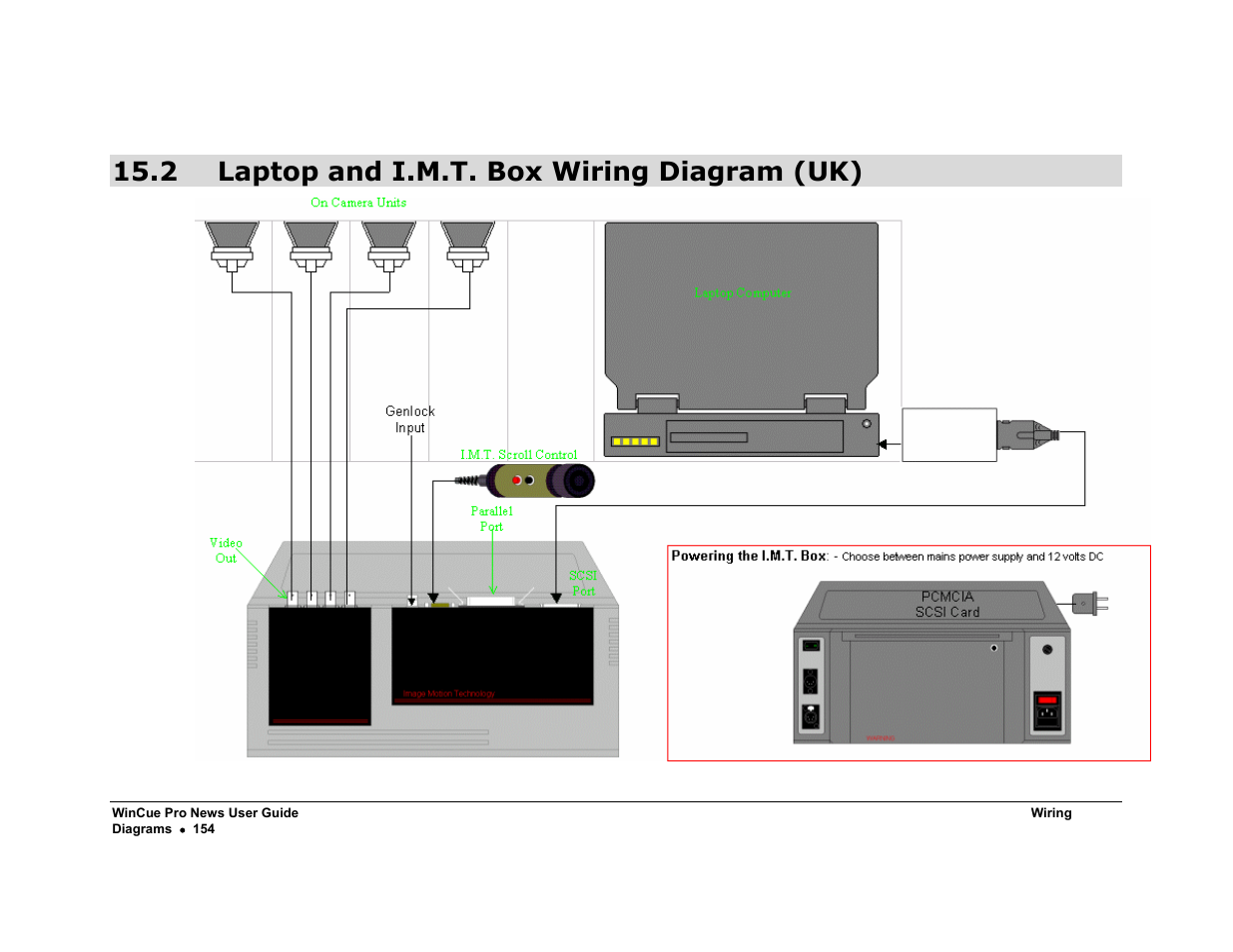 2 laptop and i.m.t. box wiring diagram (uk) | Autocue WinCue Pro News Version 1.3 User Manual | Page 154 / 168
