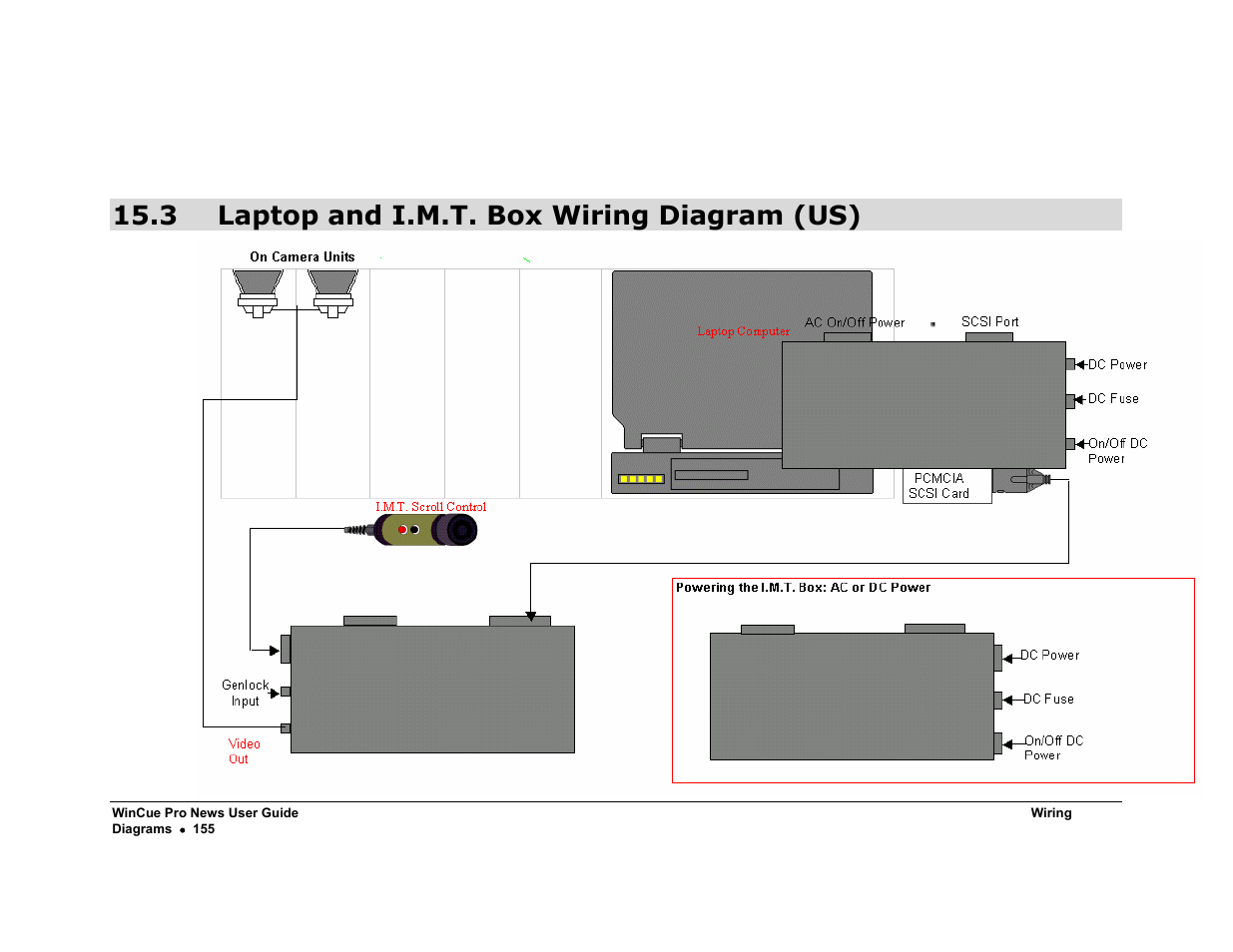3 laptop and i.m.t. box wiring diagram (us) | Autocue WinCue Pro News Version 1.3 User Manual | Page 155 / 168