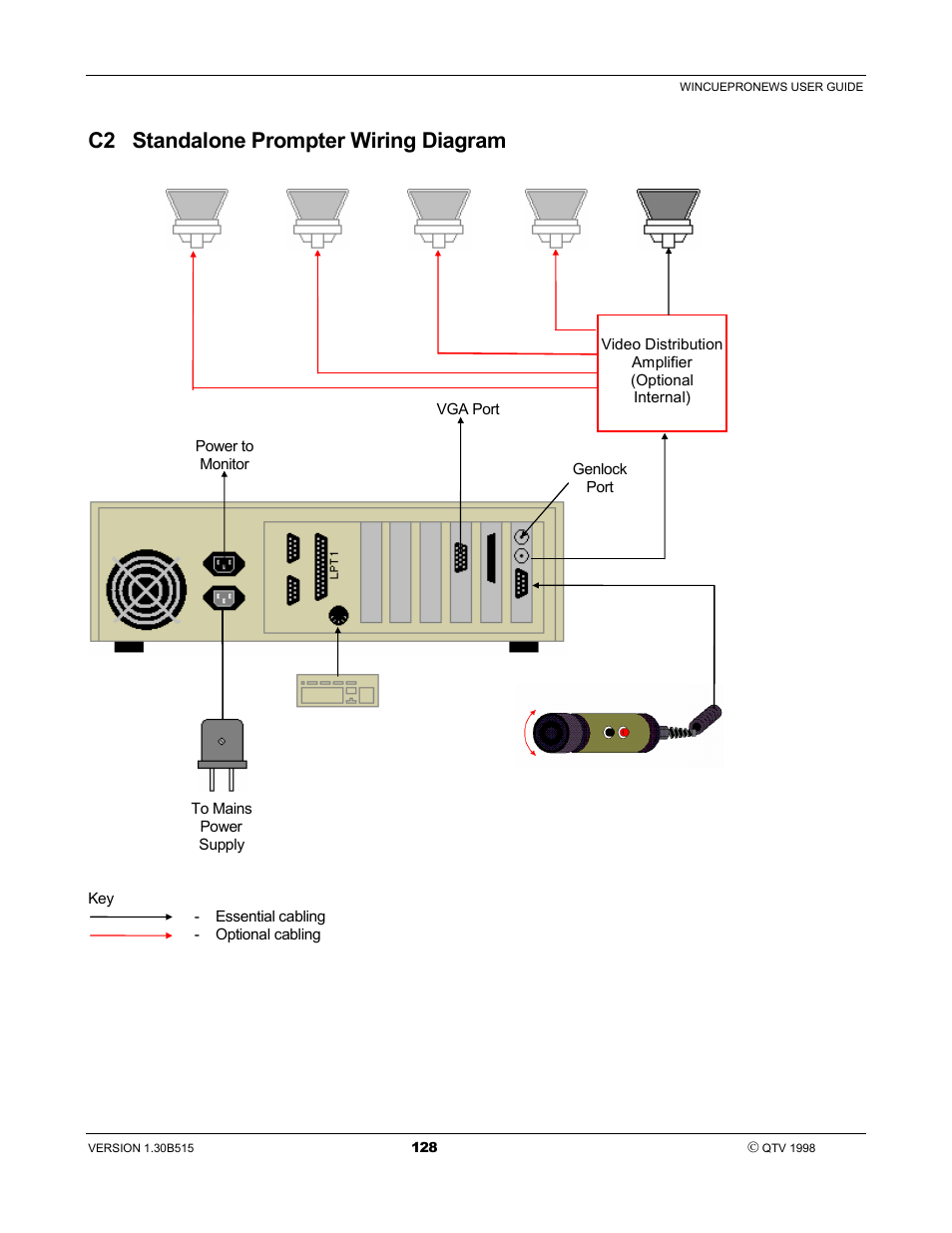 C2 standalone prompter wiring diagram | Autocue WinCue Pro News User Manual | Page 128 / 135